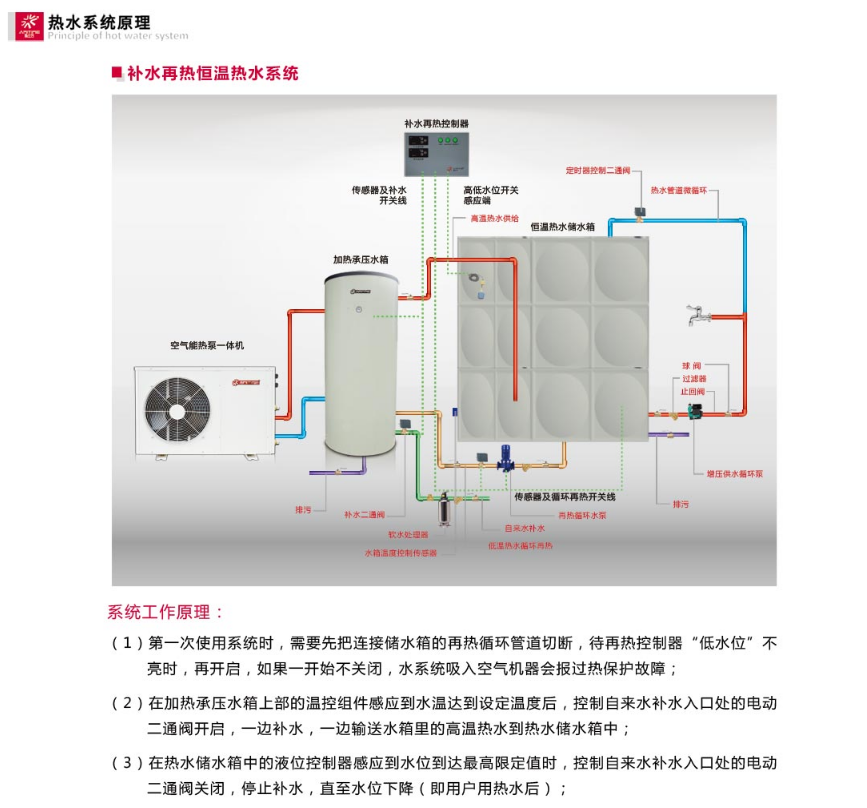 大連空氣源熱泵