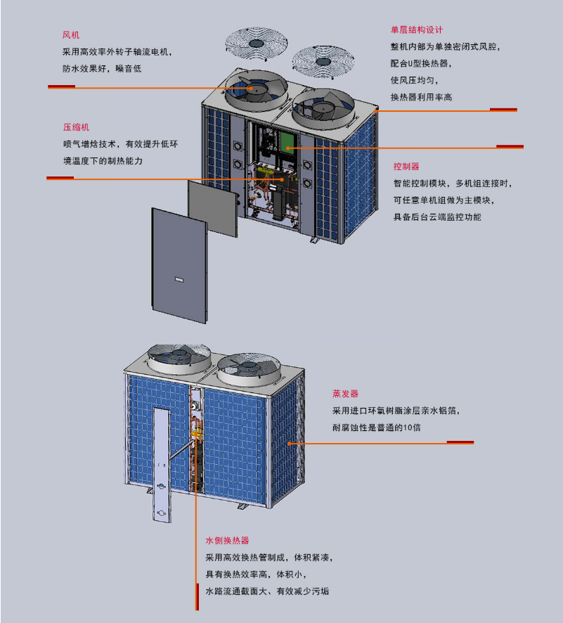 大連空氣源熱泵