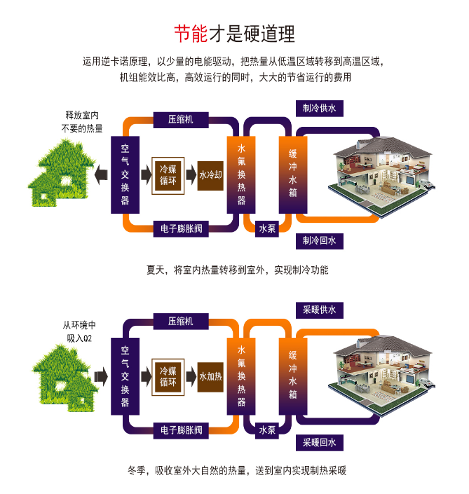 大連空氣源熱泵